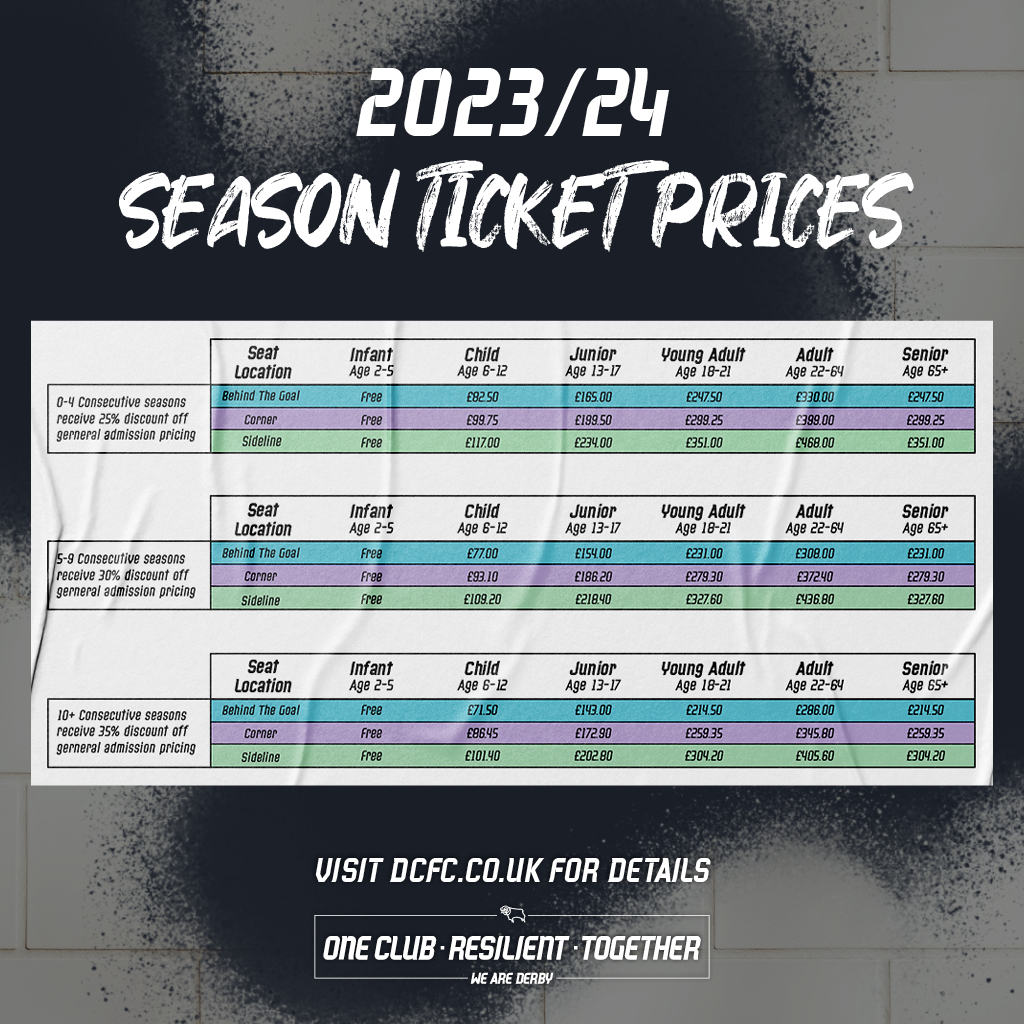 2023/24 Season Ticket Prices Frozen